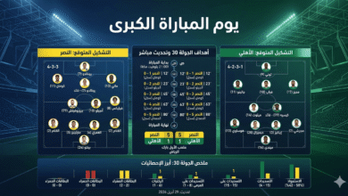 مباراة النصر ضد الأهلي اليوم