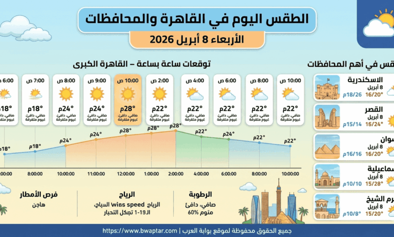 الطقس اليوم في القاهرة 8 ابريل 2026 خريطة حرارية