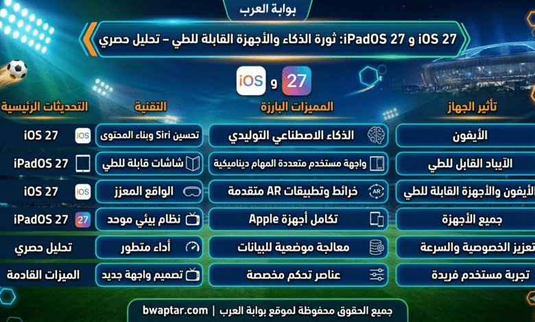 ثورة الذكاء والأجهزة القابلة للطي