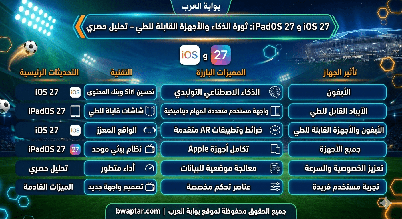 ثورة الذكاء والأجهزة القابلة للطي