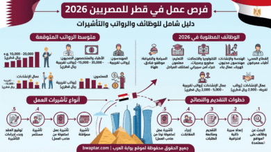 عمل في قطر للمصريين