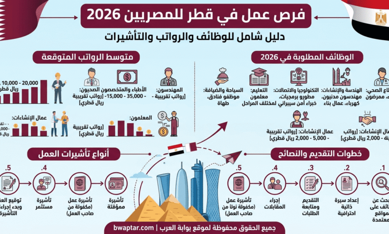 عمل في قطر للمصريين