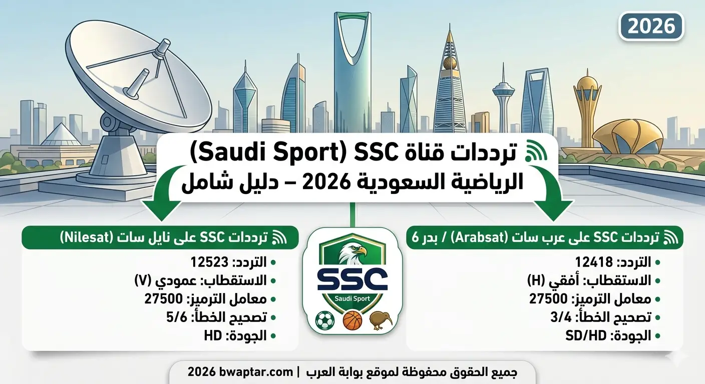 قناة SSC (Saudi Sport)