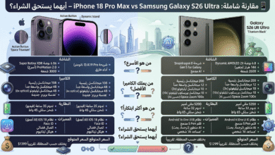 مقارنة شاملة: iPhone 18 Pro Max vs Samsung Galaxy S26 Ultra