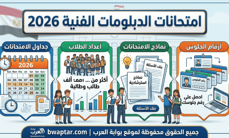 الدبلومات الفنية 2026