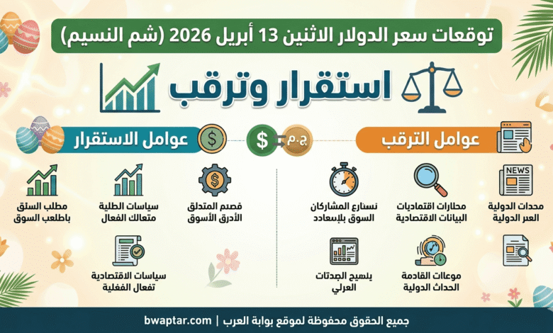 سعر الدولار الاثنين 13 أبريل