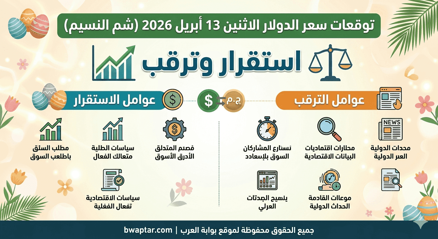 سعر الدولار الاثنين 13 أبريل