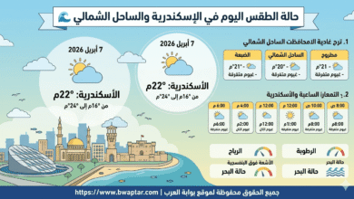 الطقس اليوم في الإسكندرية