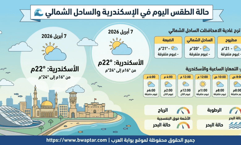 الطقس اليوم في الإسكندرية