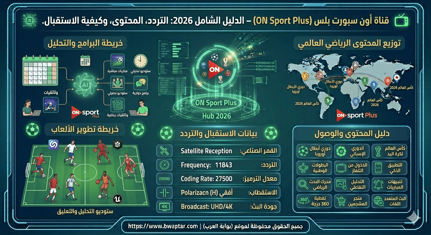 قناة أون سبورت بلس