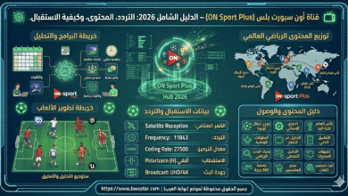 قناة أون سبورت بلس