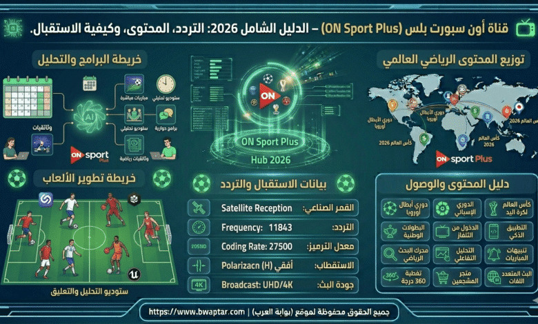 قناة أون سبورت بلس