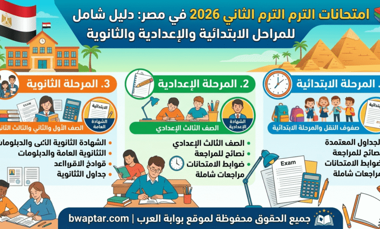 امتحانات الترم الثاني