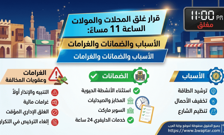 غلق المحلات والمولات الساعة 11 مساءً