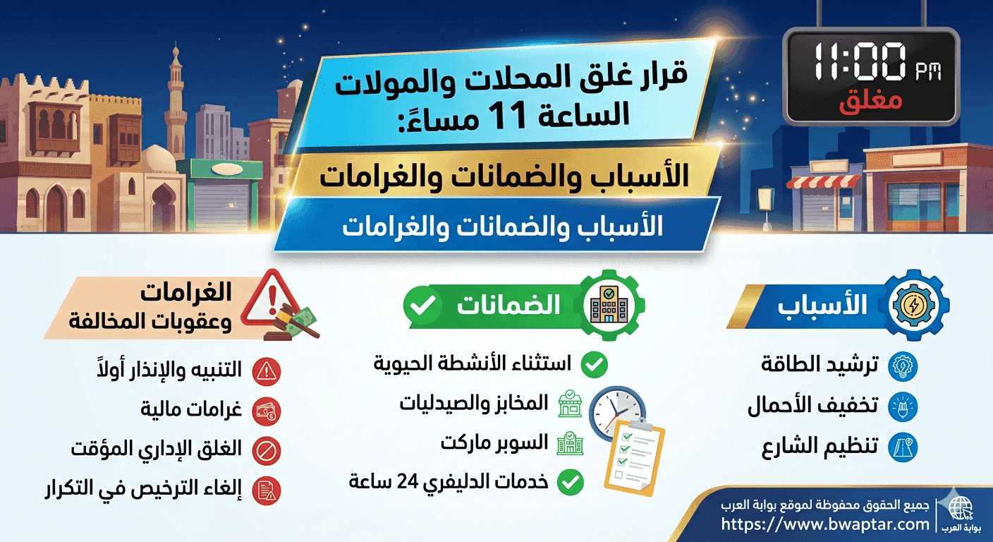 غلق المحلات والمولات الساعة 11 مساءً
