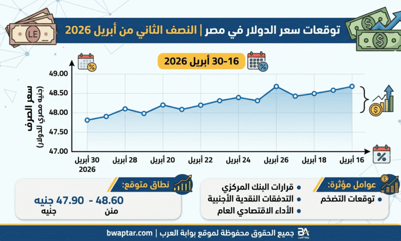 سعر الدولار في مصر النصف الثاني
