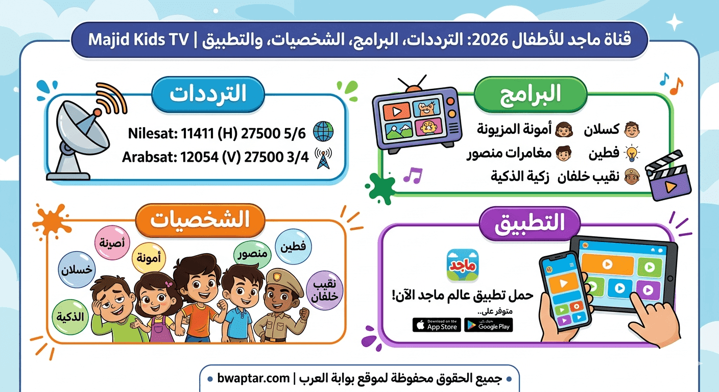 Majid Kids TV