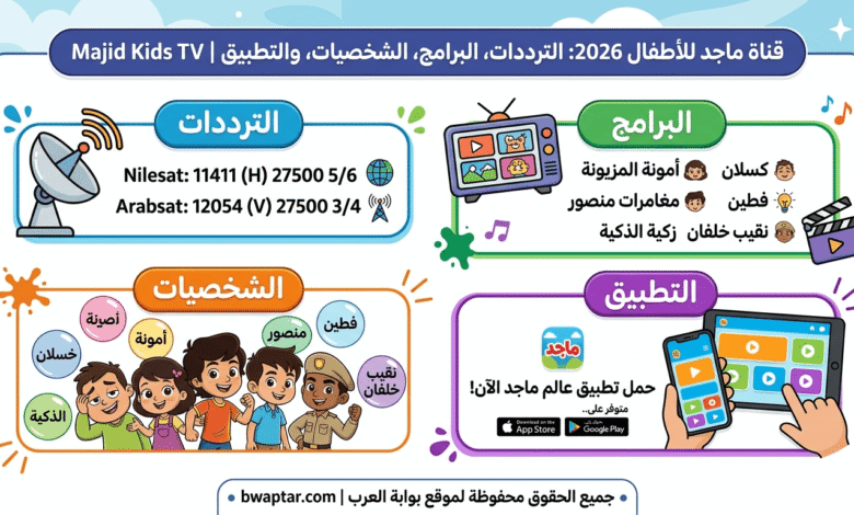 Majid Kids TV