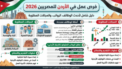 عمل في الأردن للمصريين 2026