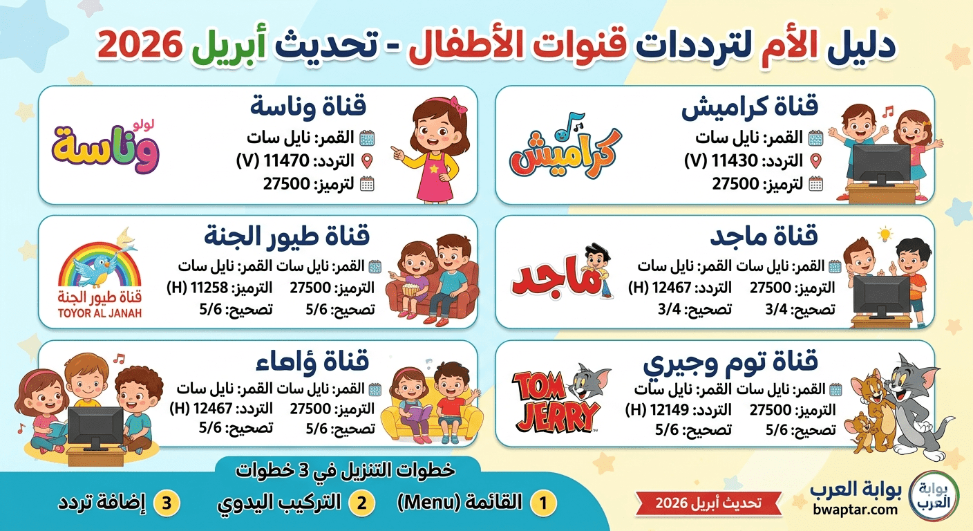 ترددات قنوات الأطفال (تحديث أبريل 2026)