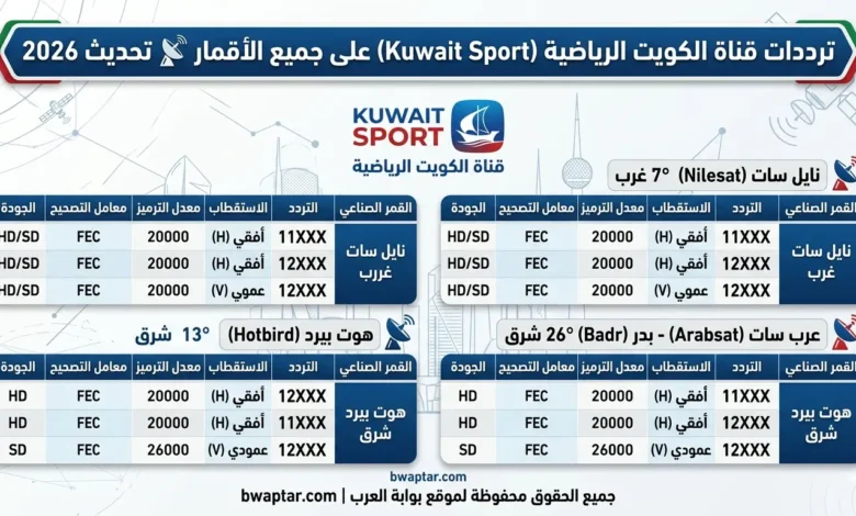 قناة الكويت الرياضية