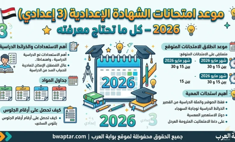 امتحانات الشهادة الإعدادية