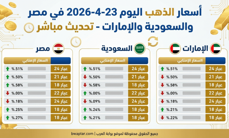 الذهب اليوم 23-4-2026