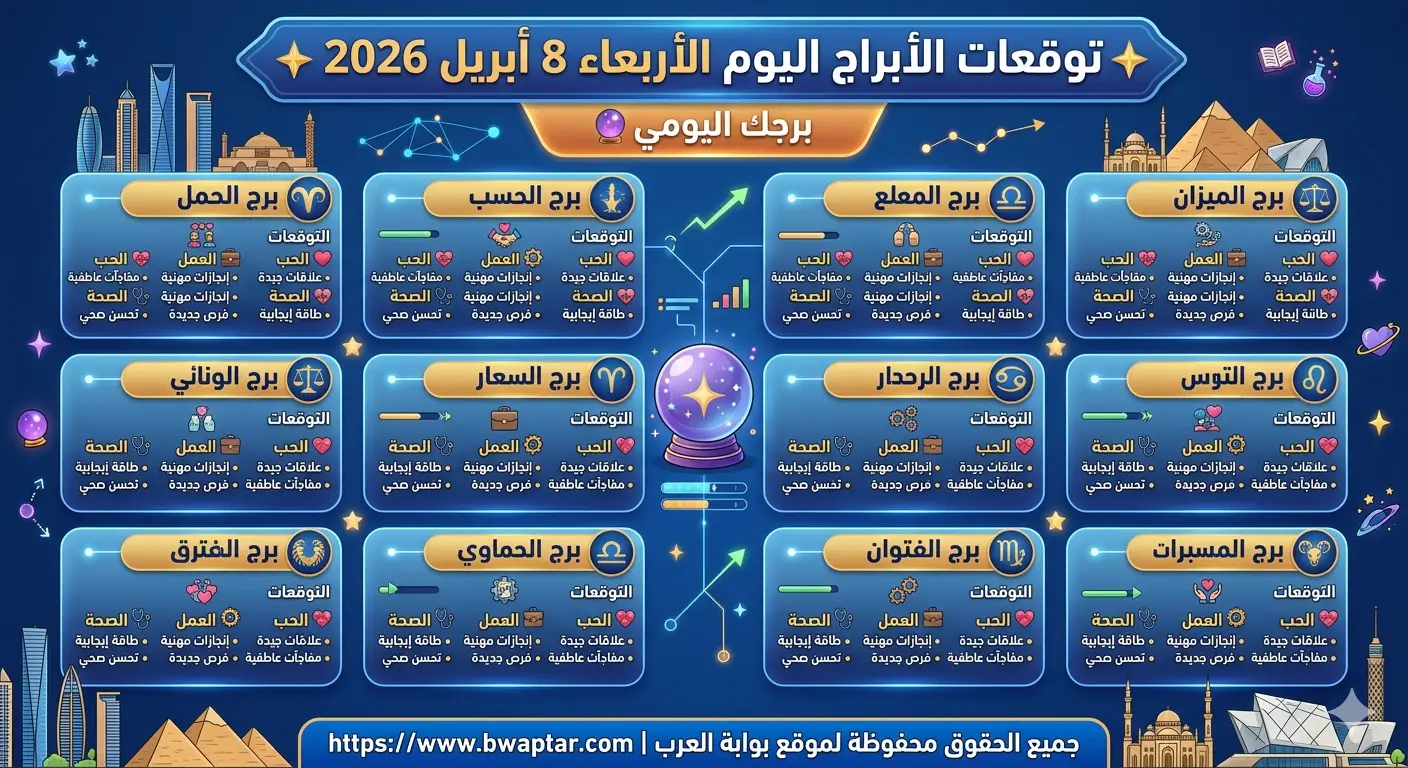 الأبراج اليوم الأربعاء 8 أبريل 2026