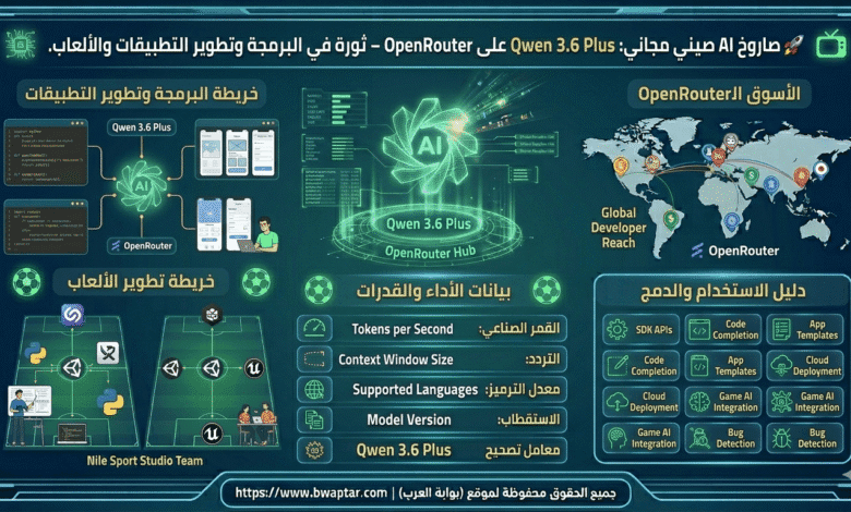 صاروخ AI صيني مجاني