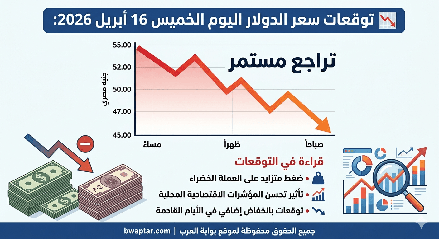 أحدث أسعار الصرف في البنوك المصرية