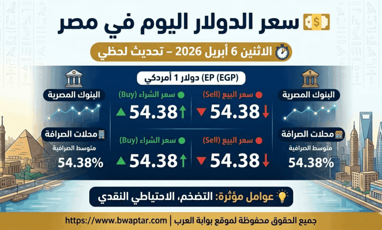 سعر الدولار اليوم