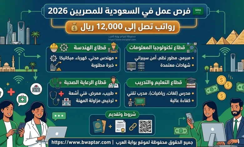 عمل في السعودية للمصريين 2026
