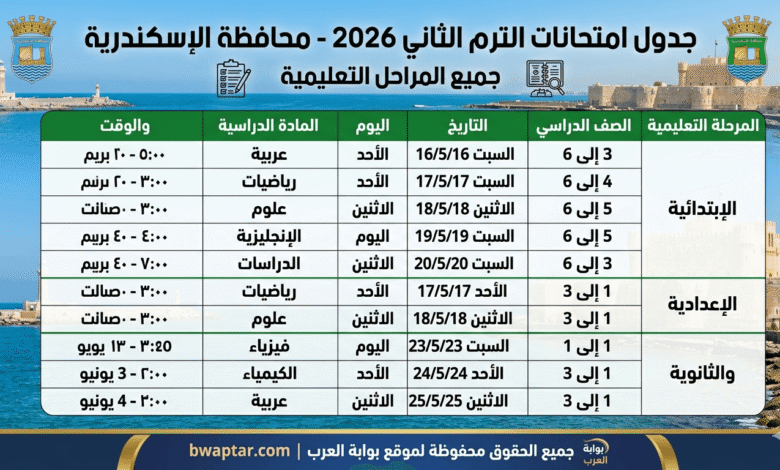 امتحانات الترم الثاني 2026 محافظة الإسكندرية