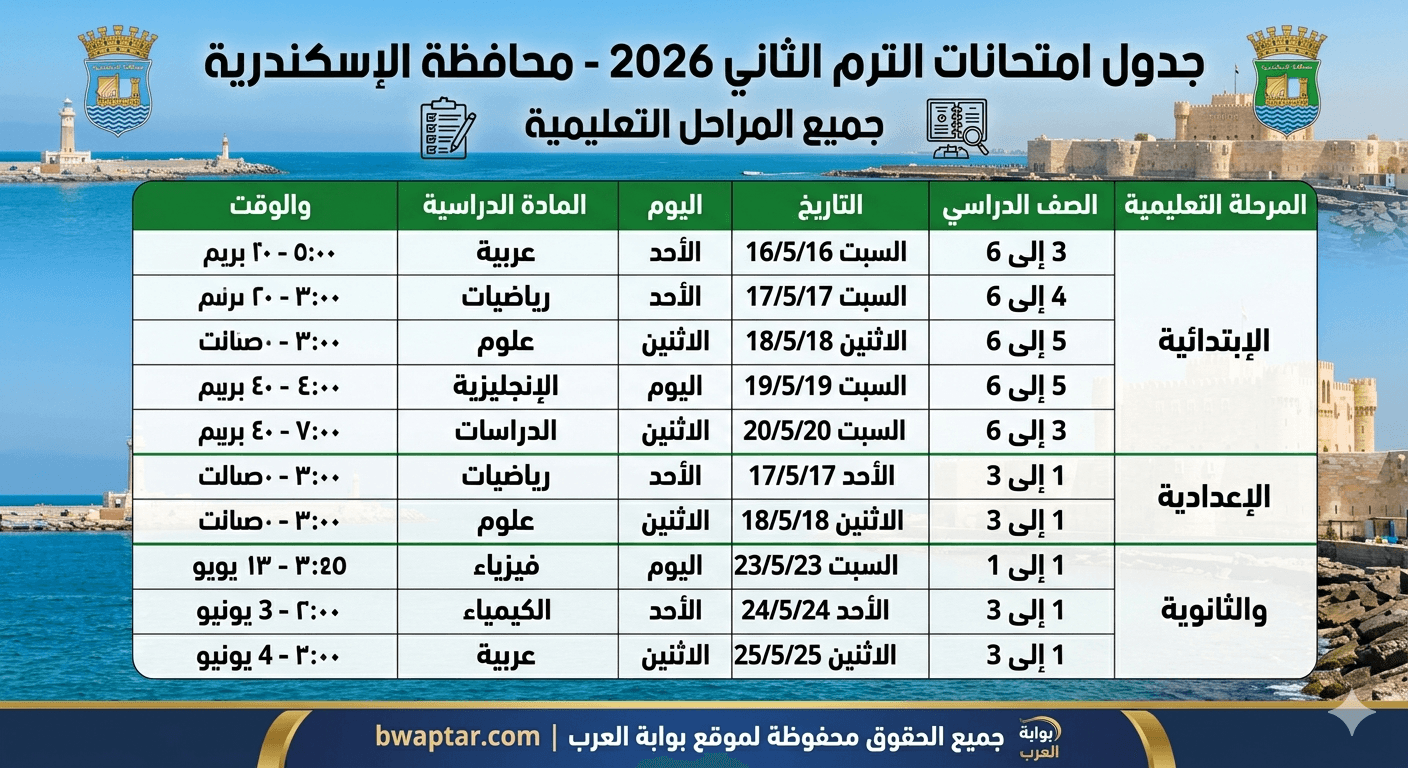 امتحانات الترم الثاني 2026 محافظة الإسكندرية