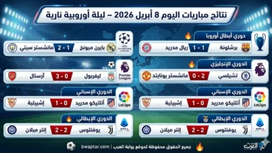 نتائج مباريات اليوم 8 أبريل