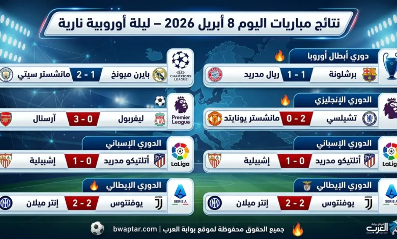 نتائج مباريات اليوم 8 أبريل