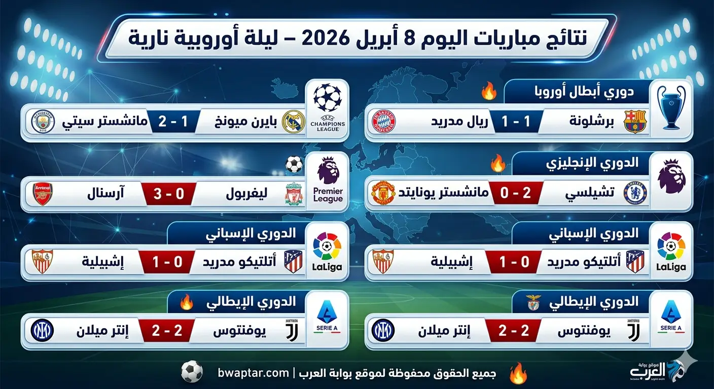 نتائج مباريات اليوم 8 أبريل