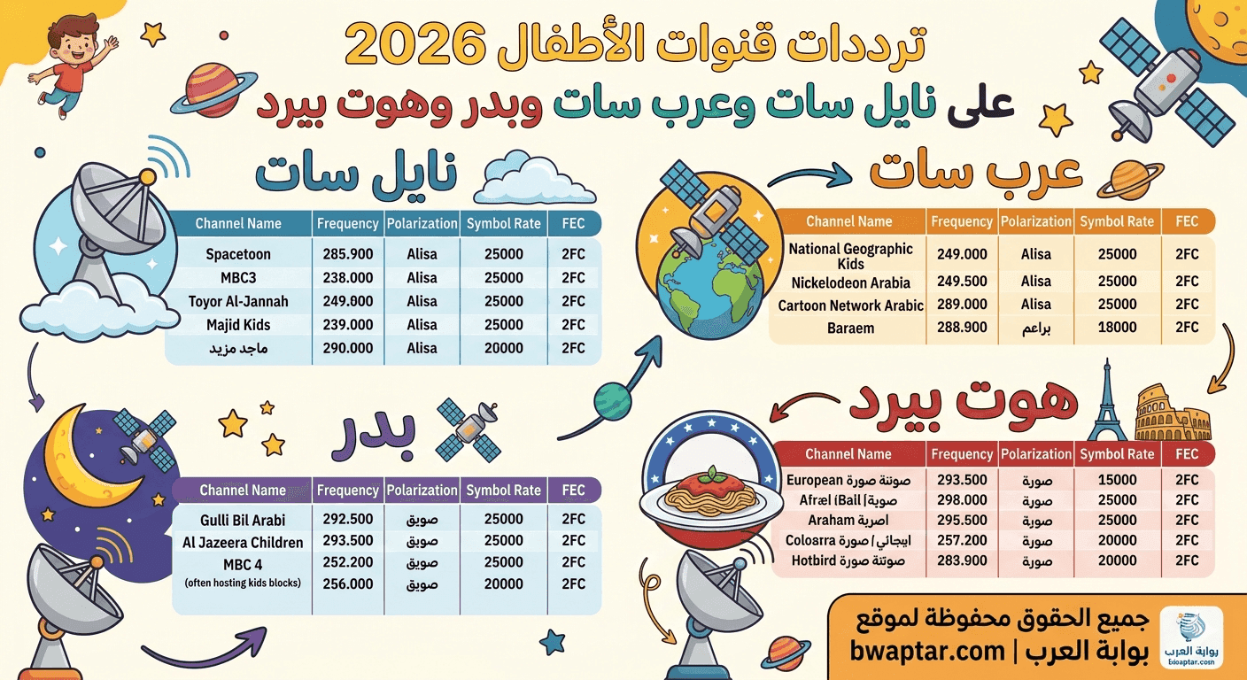 قنوات الأطفال 2026