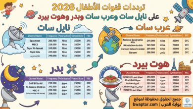 قنوات الأطفال 2026