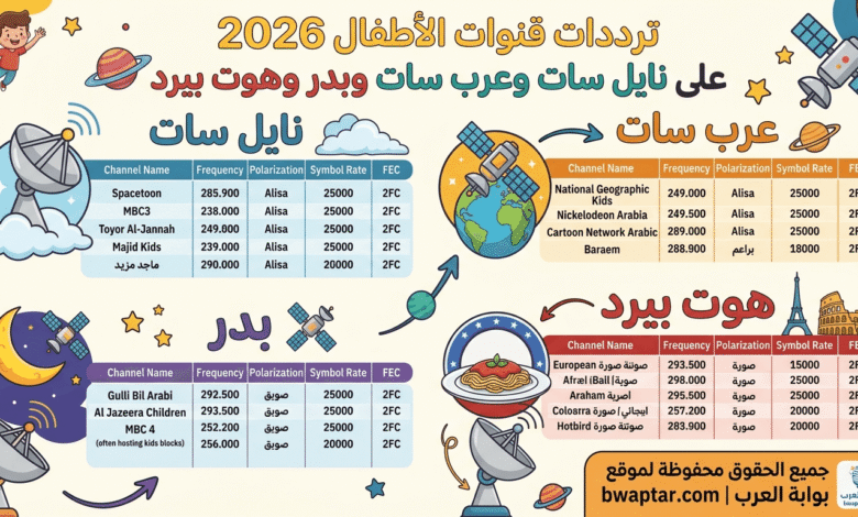 قنوات الأطفال 2026