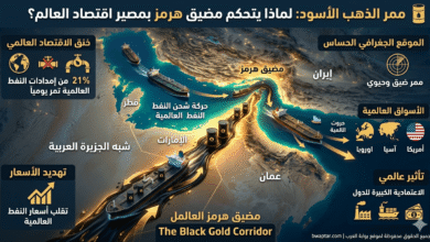 مضيق هرمز