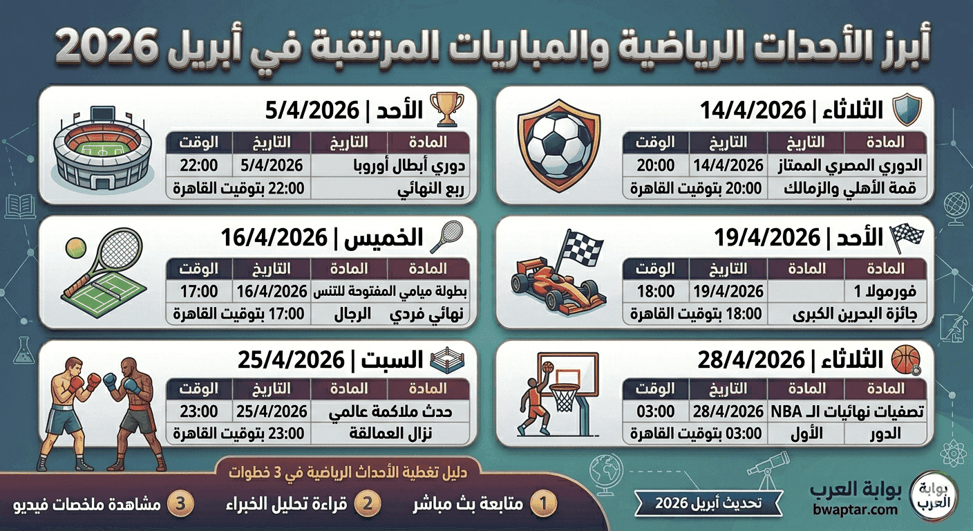 المباريات المرتقبة في أبريل 2026