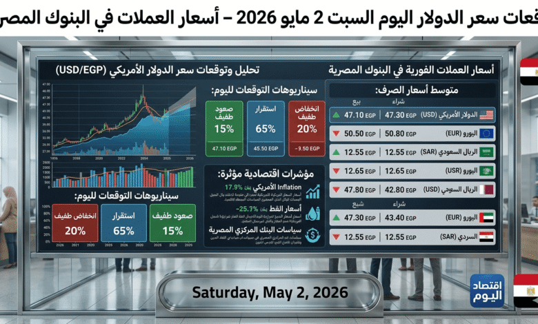 سعر الدولار اليوم السبت