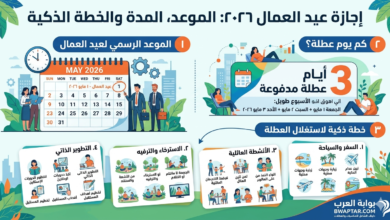 عيد العمال ٢٠٢٦