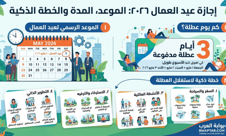 عيد العمال ٢٠٢٦
