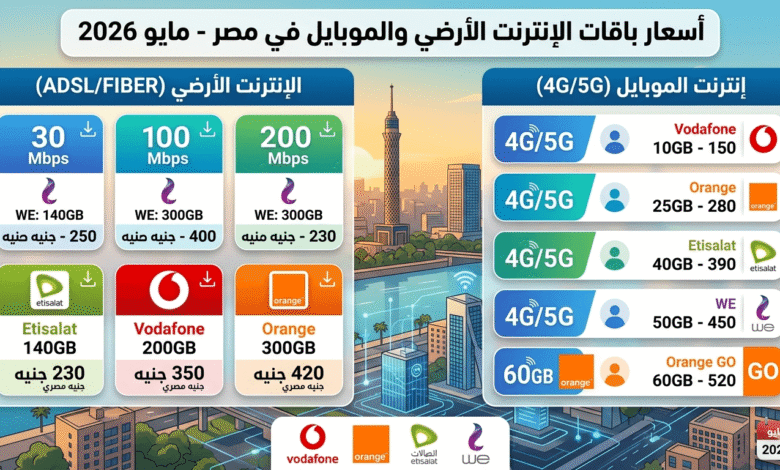 باقات الإنترنت الأرضي والموبايل