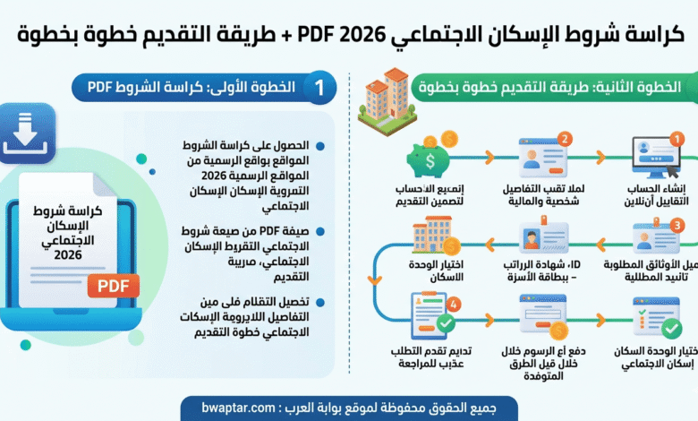 شروط الإسكان الاجتماعي 2026