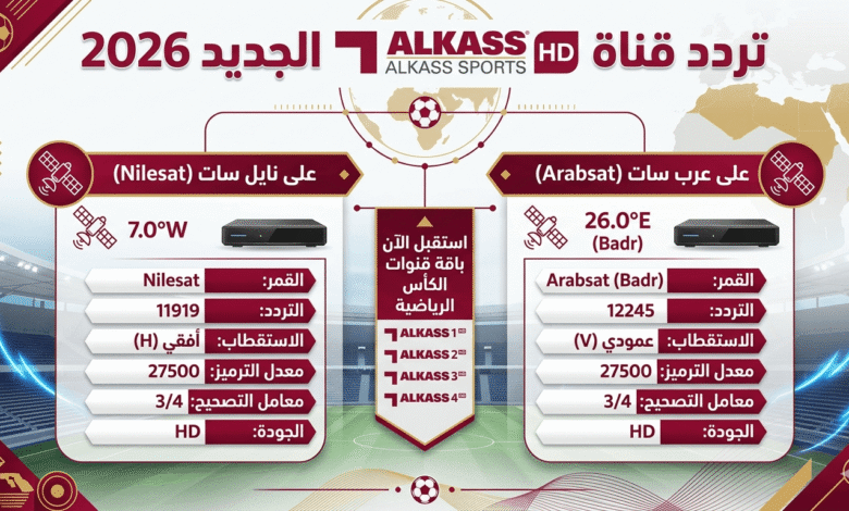 Alkass Sports HD