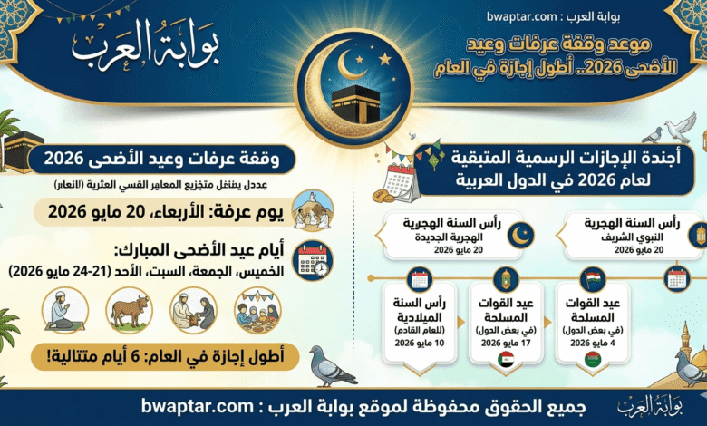 أطول إجازة في العام وأجندة الإجازات المتبقية
