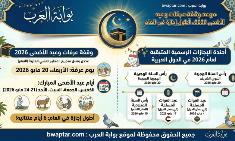 أطول إجازة في العام وأجندة الإجازات المتبقية